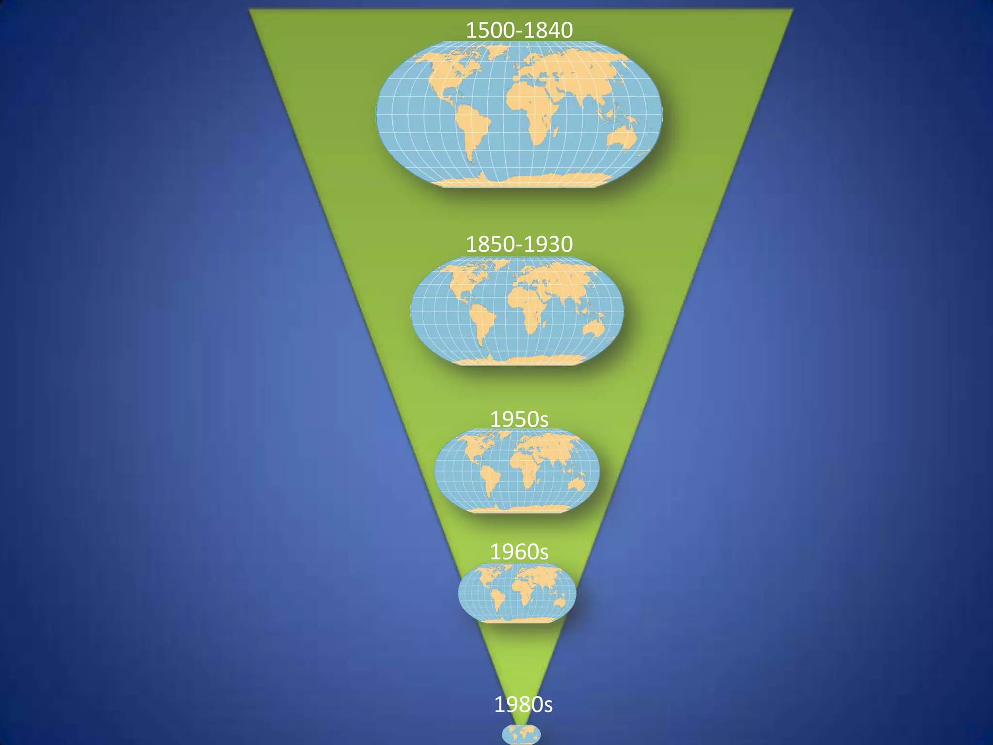 “Distance Decay is the
lessening interaction between
places as the friction of
distance increases.”
 