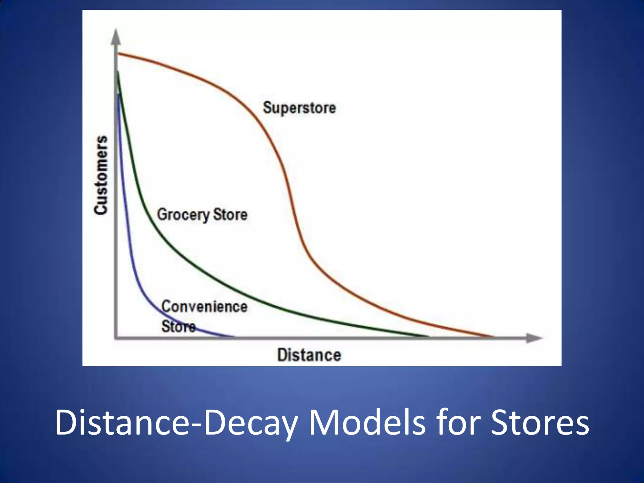 “Space-Time Compression is
the reduction in time it takes
for something to reach another
place because of a change in
technology.”
 