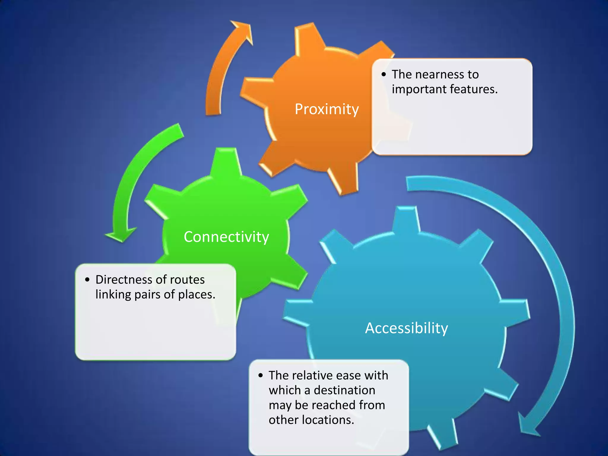 What determines the interaction between
               places?
 