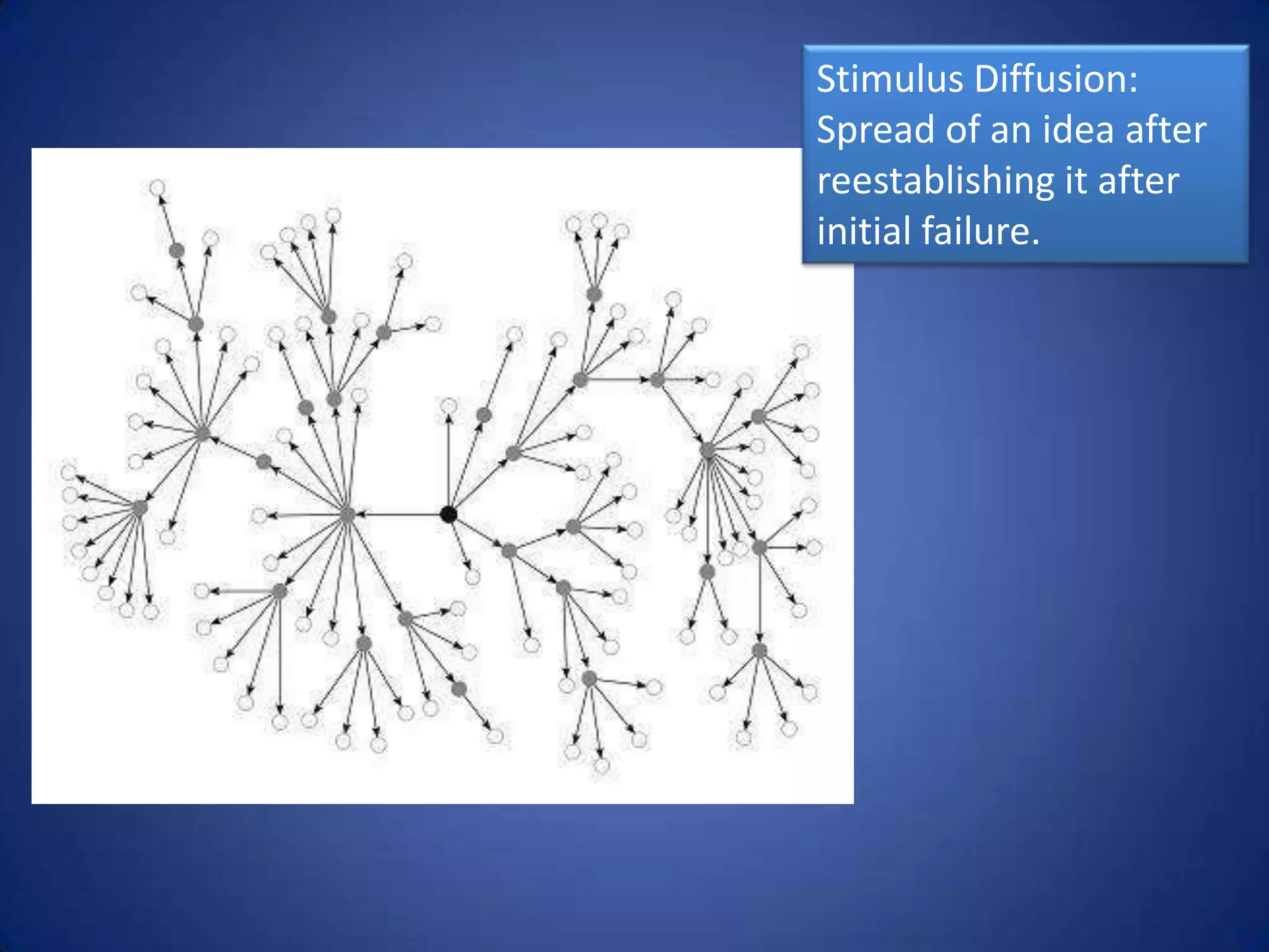 The rapid, widespread
diffusion of a characteristic
through the population.
 