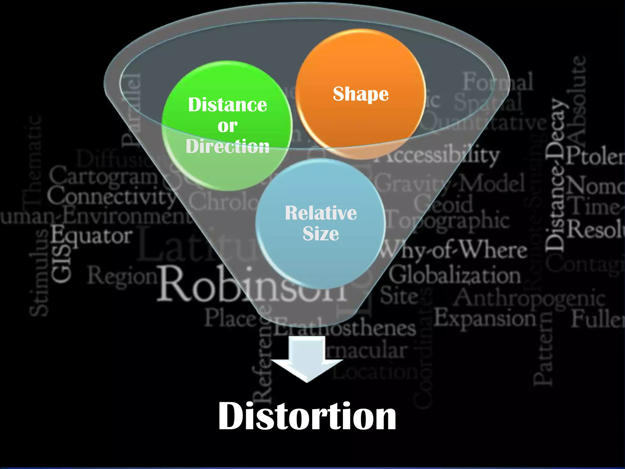 Shape
Distance
   or
Direction


            Relative
             Size




   Distortion
 