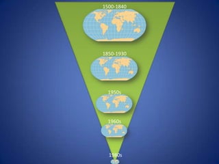 “Distance Decay is the
lessening interaction between
places as the friction of
distance increases.”
 
