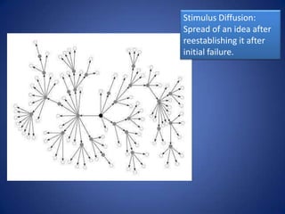 The rapid, widespread
diffusion of a characteristic
through the population.
 