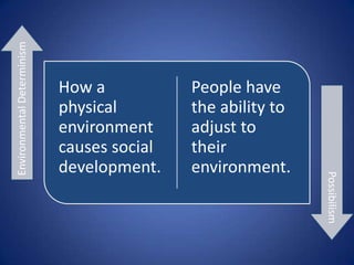 Concentration




   How closely are things related to one
           another in a space?
 