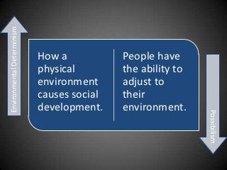 Environmental Determinism




                            How a           People have
                            physical        the ability to
                            environment     adjust to
                            causes social   their
                            development.    environment.




                                                             Possibilism
 