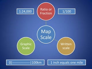 Ratio or
       1:24,000                      1/100
                      Fraction




                       Map
                       Scale
        Graphic                    Written
         Scale                      scale



0|----------------|100km     1 inch equals one mile
 