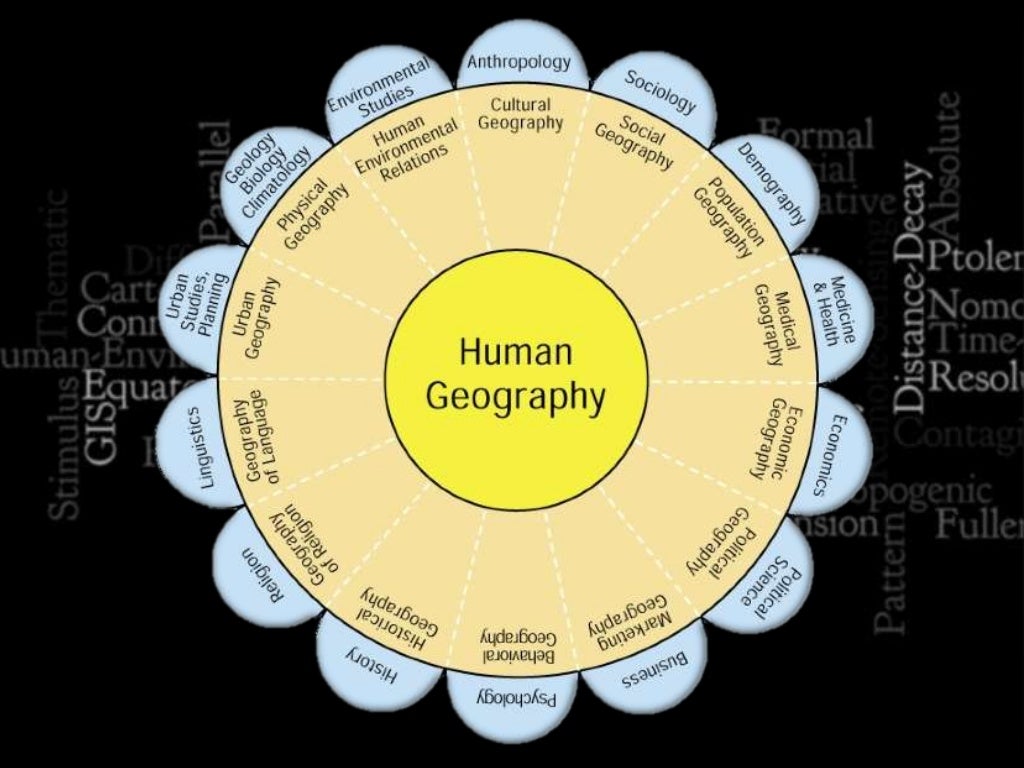 AP Human Geography Unit 1 Introduction To Geography