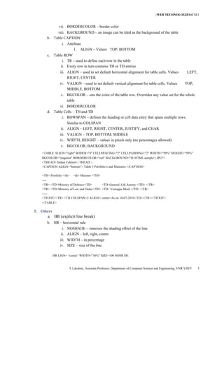 [WEB TECHNOLOGIES4CSE1
                                                                                                   ]


                vii. BORDERCOLOR – border color
            viii. BACKGROUND – an image can be tiled as the background of the table
       b. Table CAPTION
                  i. Attribute
                         1. ALIGN – Values TOP, BOTTOM
       c.   Table ROW
                 i. TR – used to define each row in the table
                ii. Every row in turn contains TH or TD entries
                 iii. ALIGN – used to set default horizontal alignment for table cells. Values              LEFT,
                      RIGHT, CENTER
                 iv. VALIGN – used to set default vertical alignment for table cells. Values               TOP,
                     MIDDLE, BOTTOM
                 v. BGCOLOR – sets the color of the table row. Overrides any value set for the whole
                    table
             vi. BORDERCOLOR
       d. Table Cells – TH and TD
               i. ROWSPAN – defines the heading or cell data entry that spans multiple rows.
                     Similar to COLSPAN
                 ii. ALIGN – LEFT, RIGHT, CENTER, JUSTIFY, and CHAR
                 iii. VALIGN – TOP, BOTTOM, MIDDLE
                 iv. WIDTH, HEIGHT – values in pixels only (no percentages allowed)
                 v. BGCOLOR, BACKGROUND
    <TABLE ALIGN="right" BODER="4" CELLSPACING="2" CELLPADDING="2" WIDTH="50%" HEIGHT="50%"
    BGCOLOR="magenta" BORDERCOLOR="red" BACKGROUND="D:HTMLsample1.JPG">
    <THEAD> Indian Cabinet</ THEAD >
    <CAPTION ALIGN="bottom"> Table 3 Portfolio’s and Ministers </CAPTION>

    <TH> Portfolio </th>   <th> Minister </TH>
    ----
    <TR> <TD>Ministry of Defence</TD>       <TD>General A.K.Antony </TD> </TR>
    <TR> <TD>Ministry of Law and Order</TD> <TD> Veerappa Moili </TD> </TR>
    -----
    <TFOOT><TR> <TD COLSPAN=2 ALIGN= center>As on 10-07-2010</TD></TR></TFOOT>
    </TABLE>

5. Others
        a. BR (explicit line break)
       b. HR – horizontal rule
                  i. NOSHADE – removes the shading effect of the line
                 ii. ALIGN – left, right, center
                 iii. WIDTH – in percentage
                 iv. SIZE – size of the line

            HR LIGN= “center” WIDTH=”30%” SIZE=100 NOSH DE



                       Y.Lakshmi, Assistant Professor, Department of Computer Science and Engineering, VNR VJIET    5
 