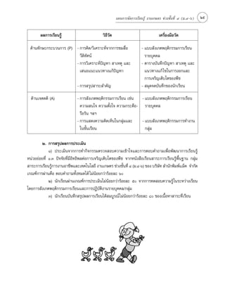 ·ºπ°“√®—¥°“√‡√’¬π√Ÿâ ß“π‡°…µ√ ™à«ß™—Èπ∑’Ë Ù (¡.Ù-ˆ)   29


       º≈°“√‡√’¬π√Ÿâ                         «‘∏’«—¥                               ‡§√◊ËÕß¡◊Õ«—¥

 ¥â“π∑—°…–°√–∫«π°“√ (P) - °“√§‘¥/«‘‡§√“–Àå®“°°“√™¡ ◊ËÕ                 - ·∫∫ —ß‡°µæƒµ‘°√√¡°“√‡√’¬π
                          «’¥‘∑—»πå                                      √“¬∫ÿ§§≈
                        - °“√«‘‡§√“–Àåªí≠À“  “‡Àµÿ ·≈–                 - µ“√“ß∫—π∑÷°ªí≠À“  “‡Àµÿ ·≈–
                          ‡ πÕ·π–·π«∑“ß·°âªí≠À“                          ·π«∑“ß·°â ‰¢„π°“√ßÕ°·≈–
                                                                         °“√‡®√‘≠‡µ‘∫‚µ¢Õßæ◊™
                             - °“√ √ÿª “√– ”§—≠                        -  ¡ÿ¥®¥∫—π∑÷°¢Õßπ—°‡√’¬π

  ¥â“π‡®µ§µ‘ (A)             - °“√ —ß‡°µæƒµ‘°√√¡°“√‡√’¬π ‡™àπ  - ·∫∫ —ß‡°µæƒµ‘°√√¡°“√‡√’¬π
                               §«“¡ π„® §«“¡µ—Èß„® §«“¡°√–µ◊Õ- √“¬∫ÿ§§≈
                               √◊Õ√âπ œ≈œ
                             - °“√· ¥ß§«“¡§‘¥‡ÀÁπ„π°≈ÿà¡·≈–    - ·∫∫ —ß‡°µæƒµ‘°√√¡°“√∑”ß“π
                               „π™—Èπ‡√’¬π                       °≈ÿ¡
                                                                    à

        Ú. °“√ √ÿªº≈°“√ª√–‡¡‘π
             Ò) ª√–‡¡‘π®“°°“√∑”°‘®°√√¡µ√«® Õ∫§«“¡‡¢â“„®·≈–°“√µÕ∫§”∂“¡‡æ◊ËÕæ—≤π“°“√‡√’¬π√Ÿâ
Àπà«¬¬àÕ¬∑’Ë Ò.Û ªí®®—¬∑’Ë¡’Õ‘∑∏‘æ≈µàÕ°“√‡®√‘≠‡µ‘∫‚µ¢Õßæ◊™ ®“°Àπ—ß ◊Õ‡√’¬π “√–°“√‡√’¬π√Ÿâæ◊Èπ∞“π °≈ÿà¡
 “√–°“√‡√’¬π√Ÿ°“√ß“πÕ“™’æ·≈–‡∑§‚π‚≈¬’ ß“π‡°…µ√ ™à«ß™—π∑’Ë Ù (¡.Ù-ˆ) ¢Õß ∫√‘…∑  ”π—°æ‘¡æå·¡Á§ ®”°—¥
               â                                          È                   —
‡°≥±å°“√ºà“π§◊Õ µÕ∫§”∂“¡∑—ÈßÀ¡¥‰¥â ‰¡àπÕ¬°«à“√âÕ¬≈– ˆ
                                           â
             Ú) π—°‡√’¬πºà“π‡°≥±å°“√ª√–‡¡‘π‰¡àπÕ¬°«à“√âÕ¬≈– ı ®“°°“√∑¥ Õ∫§«“¡√Ÿâ „π√–À«à“ß‡√’¬π
                                                   â
‚¥¬°“√ —ß‡°µæƒµ‘°√√¡°“√‡√’¬π·≈–°“√ªØ‘∫—µ‘ß“π√“¬∫ÿ§§≈/°≈ÿà¡
             Û) π—°‡√’¬π∫—π∑÷° √ÿªº≈°“√‡√’¬π‰¥â ¡∫Ÿ√≥å ‰¡àπâÕ¬°«à“√âÕ¬≈– ¯ ¢Õß‡π◊ÈÕÀ“ “√–∑’Ë‡√’¬π
 