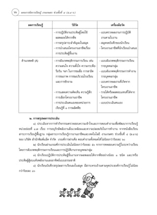 66    ·ºπ°“√®—¥°“√‡√’¬π√Ÿâ ß“π‡°…µ√ ™à«ß™—Èπ∑’Ë Ù (¡.Ù-ˆ)


            º≈°“√‡√’¬π√Ÿâ                            «‘∏’«—¥                     ‡§√◊ËÕß¡◊Õ«—¥
                                    - °“√ªØ‘∫—µ‘ß“πª√–¥‘…∞å‚¥¬„™â      - ·∫∫µ√«®º≈ß“π°“√ªØ‘∫—µ‘
                                      º≈æ≈Õ¬‰¥â®“°æ◊™                    ß“πµ“¡„∫ß“π
                                    - °“√ √ÿª “√– ”§—≠≈ß„π ¡ÿ¥         -  ¡ÿ¥®¥∫—π∑÷°¢Õßπ—°‡√’¬π
                                    - °“√π”‡ πÕ‚§√ßß“πÕ“™’æ‡√◊ËÕß      - ‚§√ßß“πÕ“™’æ∑’Ëπ—°‡√’¬ππ”‡ πÕ
                                      °“√ª√–¥‘…∞å™‘Èπß“π
       ¥â“π‡®µ§µ‘ (A)               - °“√ —ß‡°µæƒµ‘°√√¡°“√‡√’¬π ‡™àπ  - ·∫∫ —ß‡°µæƒµ‘°√√¡°“√‡√’¬π
                                      §«“¡ π„® §«“¡µ—Èß„® §«“¡°√–µ◊Õ- √“¬∫ÿ§§≈/°≈ÿà¡
                                      √◊Õ√âπ œ≈œ „π°“√™¡ ◊ËÕ °“√ “∏‘µ - ·∫∫ —ß‡°µæƒµ‘°√√¡°“√∑”ß“π
                                      °“√™¡¿“æ °“√™¡∫√‘‡«≥‚√ß‡√’¬π      √“¬∫ÿ§§≈/°≈ÿà¡
                                      ·≈–°“√´—°∂“¡                    - ·∫∫µ√«®º≈ß“π∑’Ë‡°‘¥®“°
                                                                        ‚§√ßß“πÕ“™’æ
                                    - °“√· ¥ß§«“¡§‘¥‡ÀÁπ §«“¡√Ÿâ ÷°   - √“¬‰¥âÀ√◊Õº≈µÕ∫·∑π∑’Ë ‰¥â®“°
                                      °“√‡≈◊Õ°‚§√ßß“πÕ“™’æ              ‚§√ßß“πÕ“™’æ
                                    - °“√ª√–‡¡‘πµπ‡Õß¢ÕßÀπà«¬°“√      - ·∫∫ª√–‡¡‘πµπ‡Õß
                                      ‡√’¬π√Ÿâ∑’Ë Ò °“√º≈‘µæ◊™

              Ú. °“√ √ÿªº≈°“√ª√–‡¡‘π
                  Ò) ª√–‡¡‘π®“°°“√∑”°‘®°√√¡µ√«® Õ∫§«“¡‡¢â“„®·≈–°“√µÕ∫§”∂“¡‡æ◊ËÕæ—≤π“°“√‡√’¬π√Ÿâ
     Àπà«¬¬àÕ¬∑’Ë Ò.˜ ‡√◊ËÕß °“√Õπÿ√—°…åæ≈—ßß“π ‘Ëß·«¥≈âÕ¡·≈–§«“¡ª≈Õ¥¿—¬„π°“√∑”ß“π ®“°Àπ—ß ◊Õ‡√’¬π
      “√–°“√‡√’¬π√Ÿâæ◊Èπ∞“π °≈ÿà¡ “√–°“√‡√’¬π√Ÿâ°“√ß“πÕ“™’æ·≈–‡∑§‚π‚≈¬’ ß“π‡°…µ√ ™à«ß™—Èπ∑’Ë Ù (¡.Ù-ˆ)
     ¢Õß ∫√‘…—∑  ”π—°æ‘¡æå·¡Á§ ®”°—¥ ‡°≥±å°“√ºà“π§◊Õ µÕ∫§”∂“¡∑—ÈßÀ¡¥‰¥â ‰¡àπâÕ¬°«à“√âÕ¬≈– ˆ
                  Ú) π—°‡√’¬πºà“π‡°≥±å°“√ª√–‡¡‘π‰¡àπâÕ¬°«à“√âÕ¬≈– ı ®“°°“√∑¥ Õ∫§«“¡√Ÿâ „π√–À«à“ß‡√’¬π
     ‚¥¬°“√ —ß‡°µæƒµ‘°√√¡°“√‡√’¬π·≈–°“√ªØ‘∫—µ‘ß“π√“¬∫ÿ§§≈/°≈ÿà¡
                  Û) π—°‡√’¬πªØ‘∫—µ‘°“√ª√–¥‘…∞å™‘Èπß“π®“°º≈æ≈Õ¬‰¥â®“°æ◊™Õ¬à“ßπâÕ¬ Ò ™π‘¥ ·≈–/À√◊Õ
     ª√–¥‘…∞åµŸâÕ∫·Àâßæ≈—ßß“π· ßÕ“∑‘µ¬å·∫∫∏√√¡™“µ‘
                  Ù) π—°‡√’¬π∫—π∑÷°/ √ÿªº≈°“√‡√’¬π≈ß„π ¡ÿ¥ ¡’ “√–§√∫∂â«πµ“¡®ÿ¥ª√– ß§å°“√‡√’¬π√Ÿâ ‰¡àπâÕ¬
     °«à“√âÕ¬≈– ¯
 