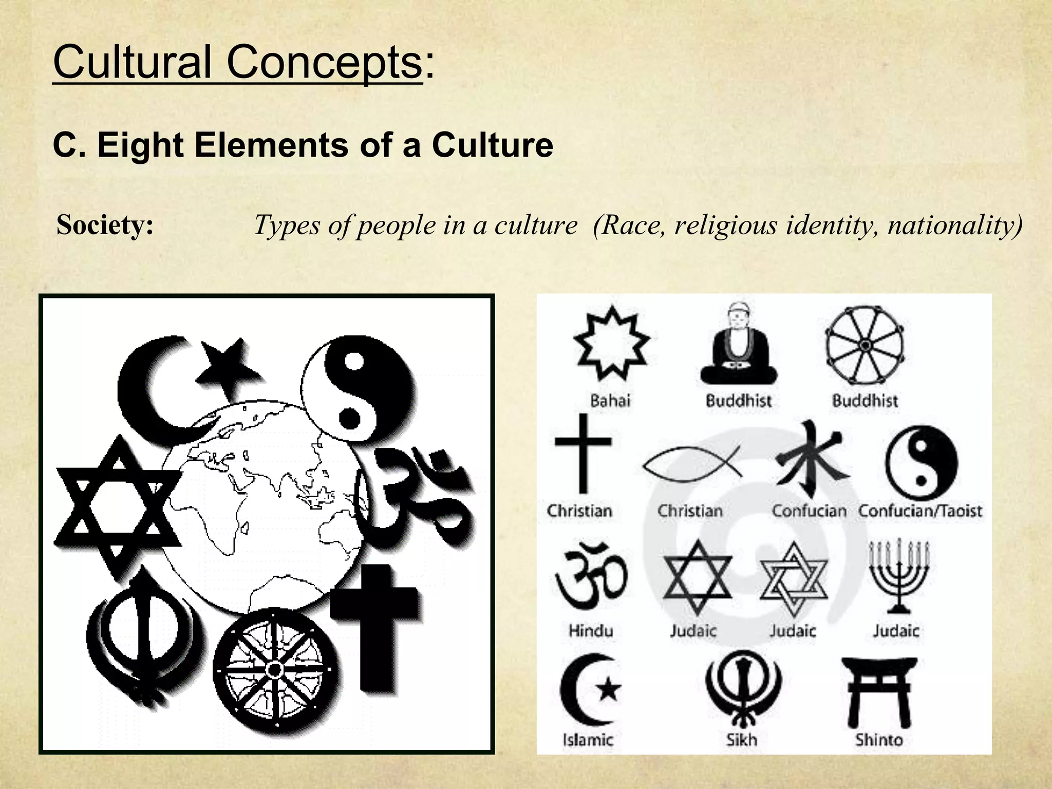 Cultural Concepts:
C. Eight Elements of a Culture

Society:    Types of people in a culture (Race, religious identity, nationality)
 