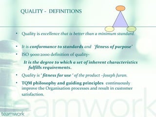 QUALITY - DEFINITIONS



•   Quality is excellence that is better than a minimum standard.

•   It is conformance to standards and ‘fitness of purpose’
•   ISO 9000:2000 definition of quality-
     It is the degree to which a set of inherent characteristics
        fulfills requirements.
•   Quality is ‘ fitness for use ‘ of the product –Joseph Juran.
•   TQM philosophy and guiding principles continuously
    improve the Organisation processes and result in customer
    satisfaction.
 