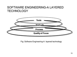 SOFTWARE ENGINEERING-A LAYERED
TECHNOLOGY




       Fig: Software Engineering-A layered technology




                                                        19
 
