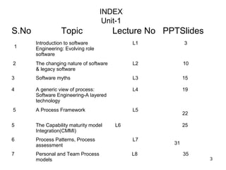 INDEX
                                     Unit-1
S.No              Topic                  Lecture No PPTSlides
       Introduction to software               L1           3
1      Engineering: Evolving role
       software
2      The changing nature of software        L2           10
       & legacy software
3      Software myths                         L3           15

4      A generic view of process:             L4           19
       Software Engineering-A layered
       technology
5      A Process Framework                    L5
                                                           22

5      The Capability maturity model     L6                25
       Integration(CMMI)
6      Process Patterns, Process              L7
       assessment                                     31

7      Personal and Team Process              L8           35
       models                                                   3
 