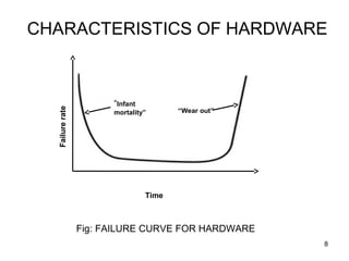 CHARACTERISTICS OF HARDWARE



                       “Infant
  Failure rate




                       mortality”       “Wear out”




                                 Time



                 Fig: FAILURE CURVE FOR HARDWARE
                                                     8
 