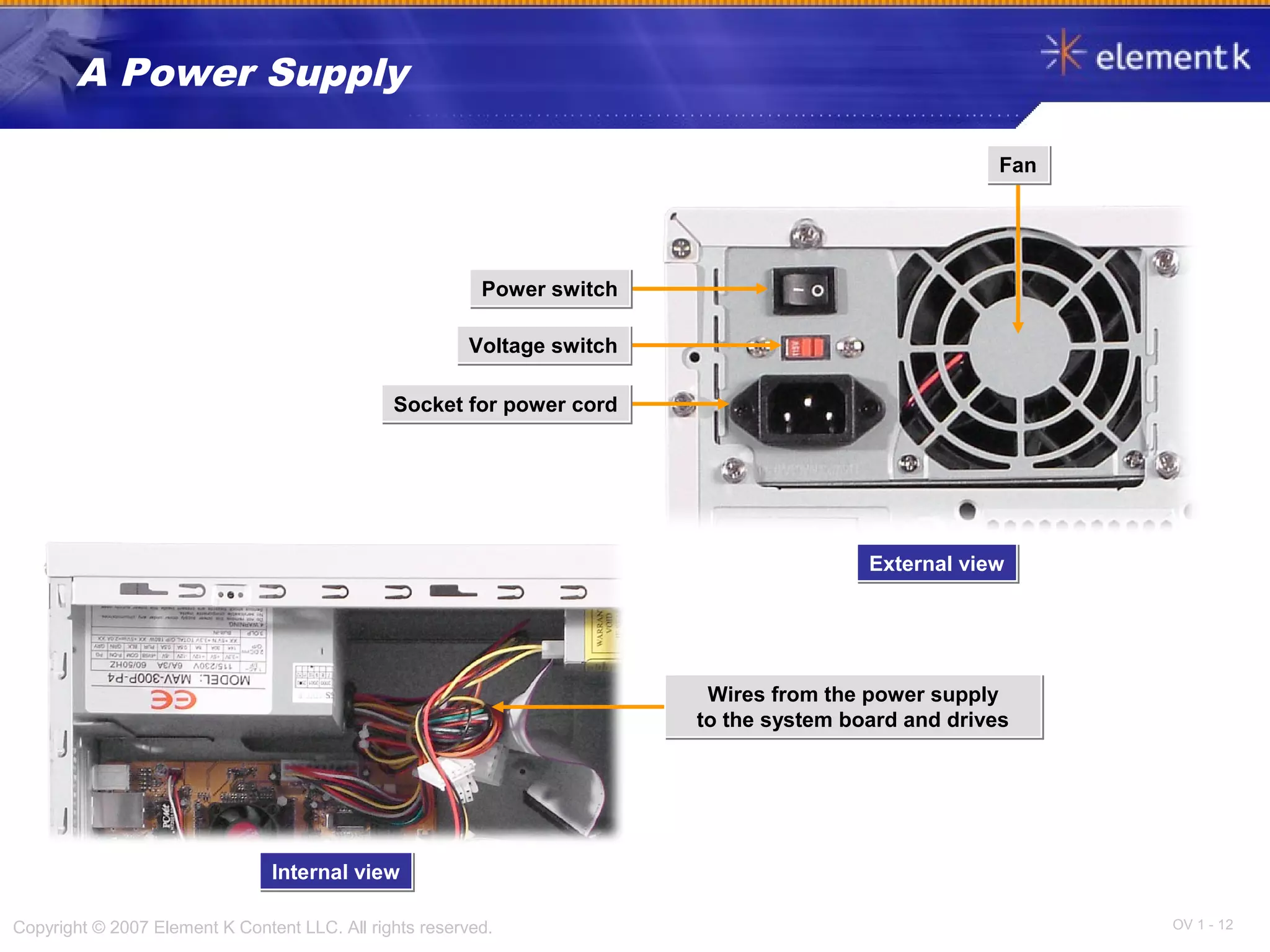 OV 1 - 12Copyright © 2007 Element K Content LLC. All rights reserved.
A Power Supply
Internal viewInternal view
External viewExternal view
Wires from the power supply
to the system board and drives
Wires from the power supply
to the system board and drives
FanFan
Voltage switchVoltage switch
Socket for power cordSocket for power cord
Power switchPower switch
 