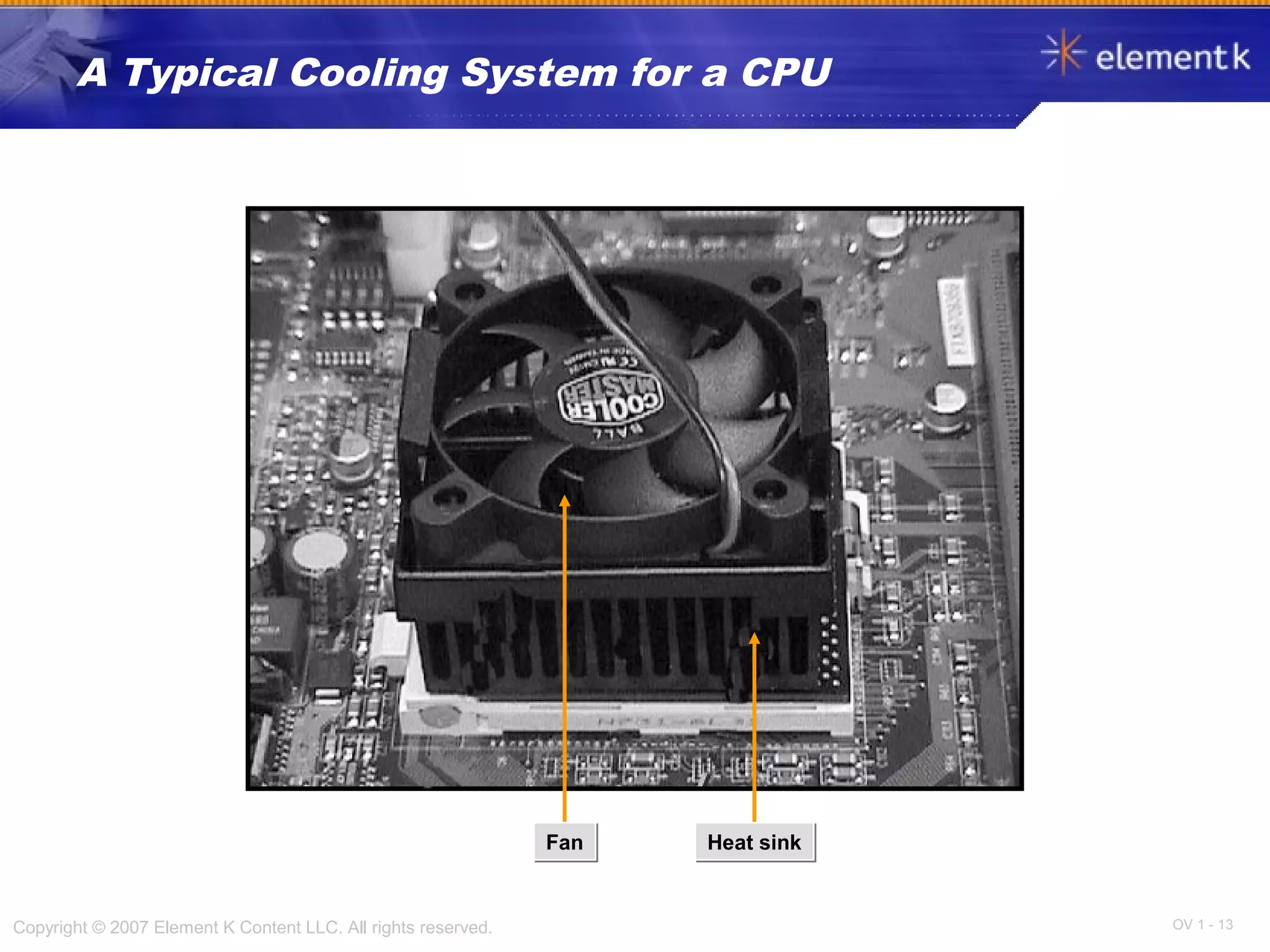OV 1 - 13Copyright © 2007 Element K Content LLC. All rights reserved.
A Typical Cooling System for a CPU
FanFan Heat sinkHeat sink
 
