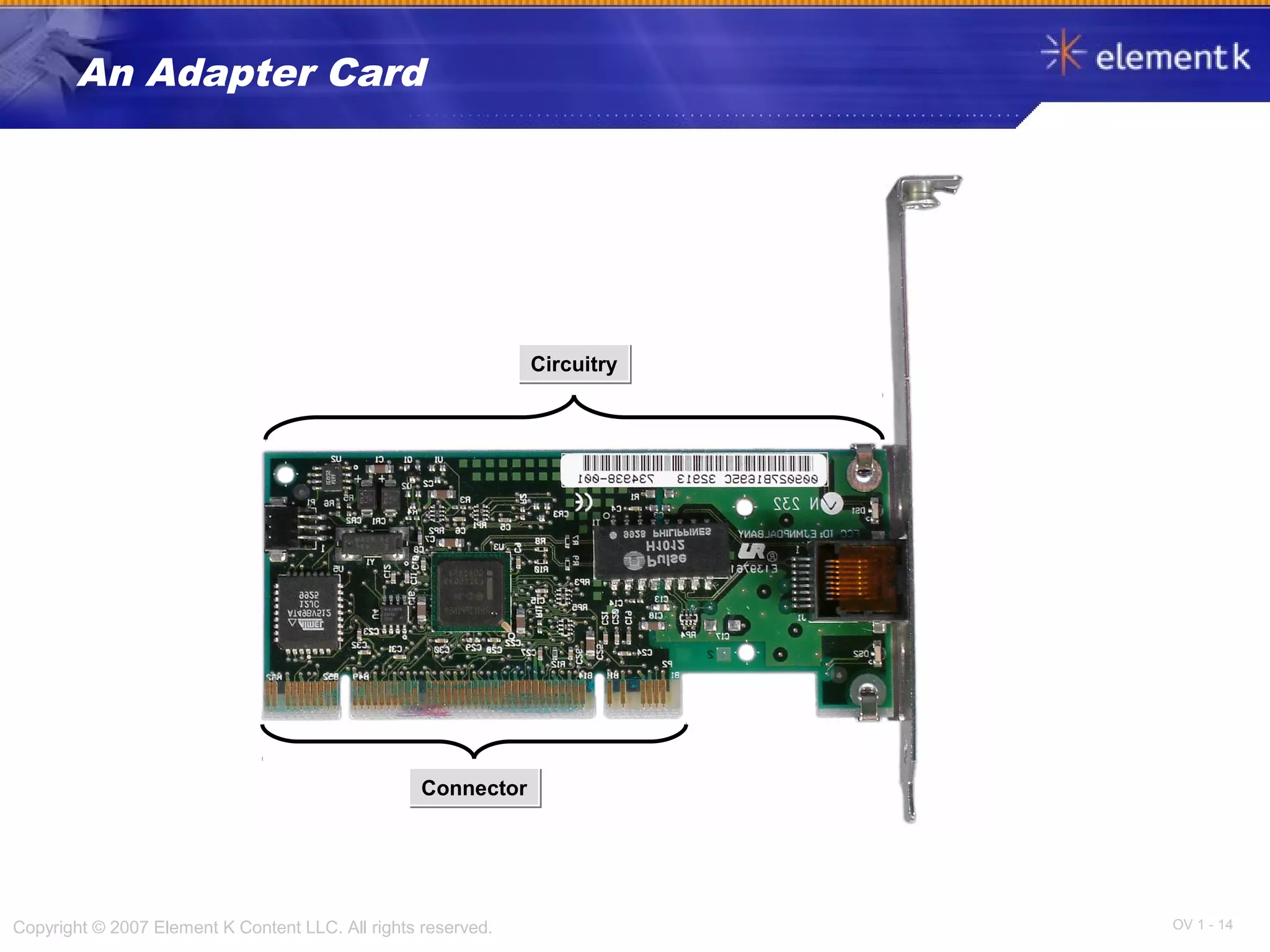 OV 1 - 14Copyright © 2007 Element K Content LLC. All rights reserved.
An Adapter Card
ConnectorConnector
CircuitryCircuitry
 