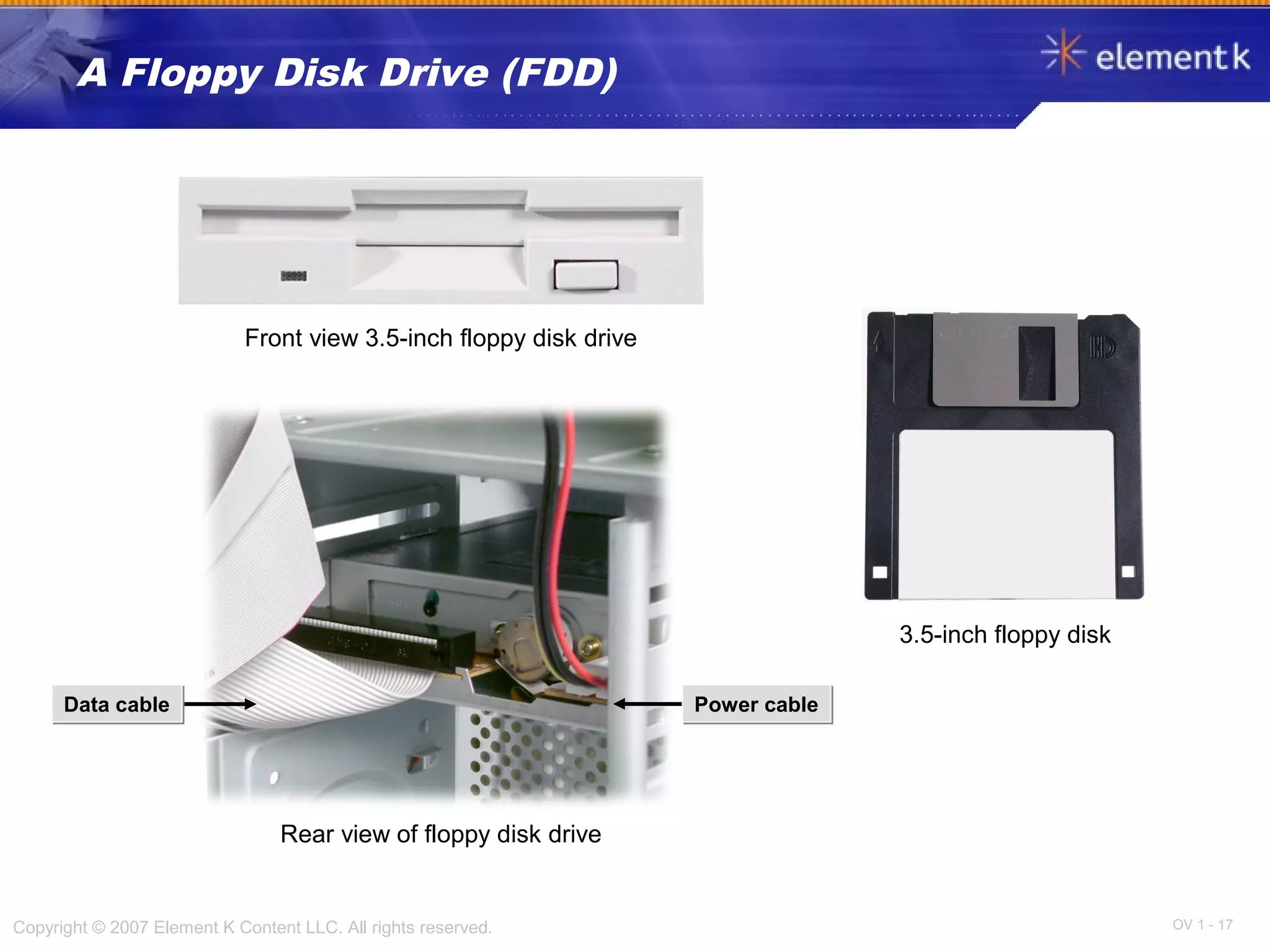OV 1 - 17Copyright © 2007 Element K Content LLC. All rights reserved.
A Floppy Disk Drive (FDD)
Front view 3.5-inch floppy disk drive
3.5-inch floppy disk
Rear view of floppy disk drive
Data cableData cable Power cablePower cable
 