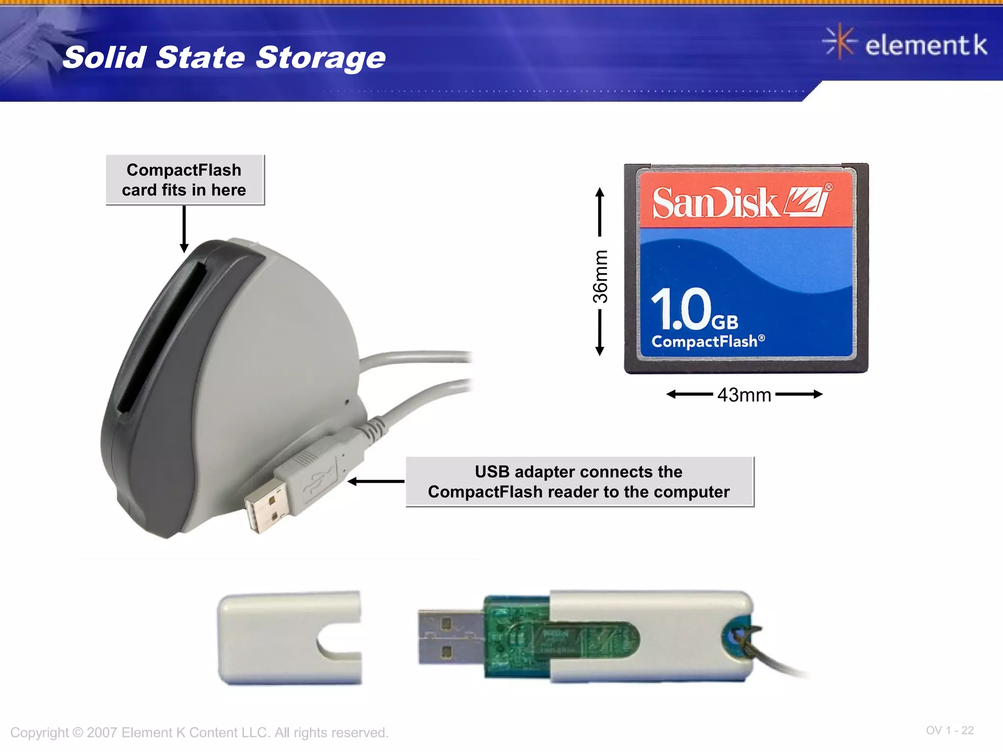 OV 1 - 22Copyright © 2007 Element K Content LLC. All rights reserved.
Solid State Storage
43mm
CompactFlash
card fits in here
CompactFlash
card fits in here
36mm
USB adapter connects the
CompactFlash reader to the computer
USB adapter connects the
CompactFlash reader to the computer
 