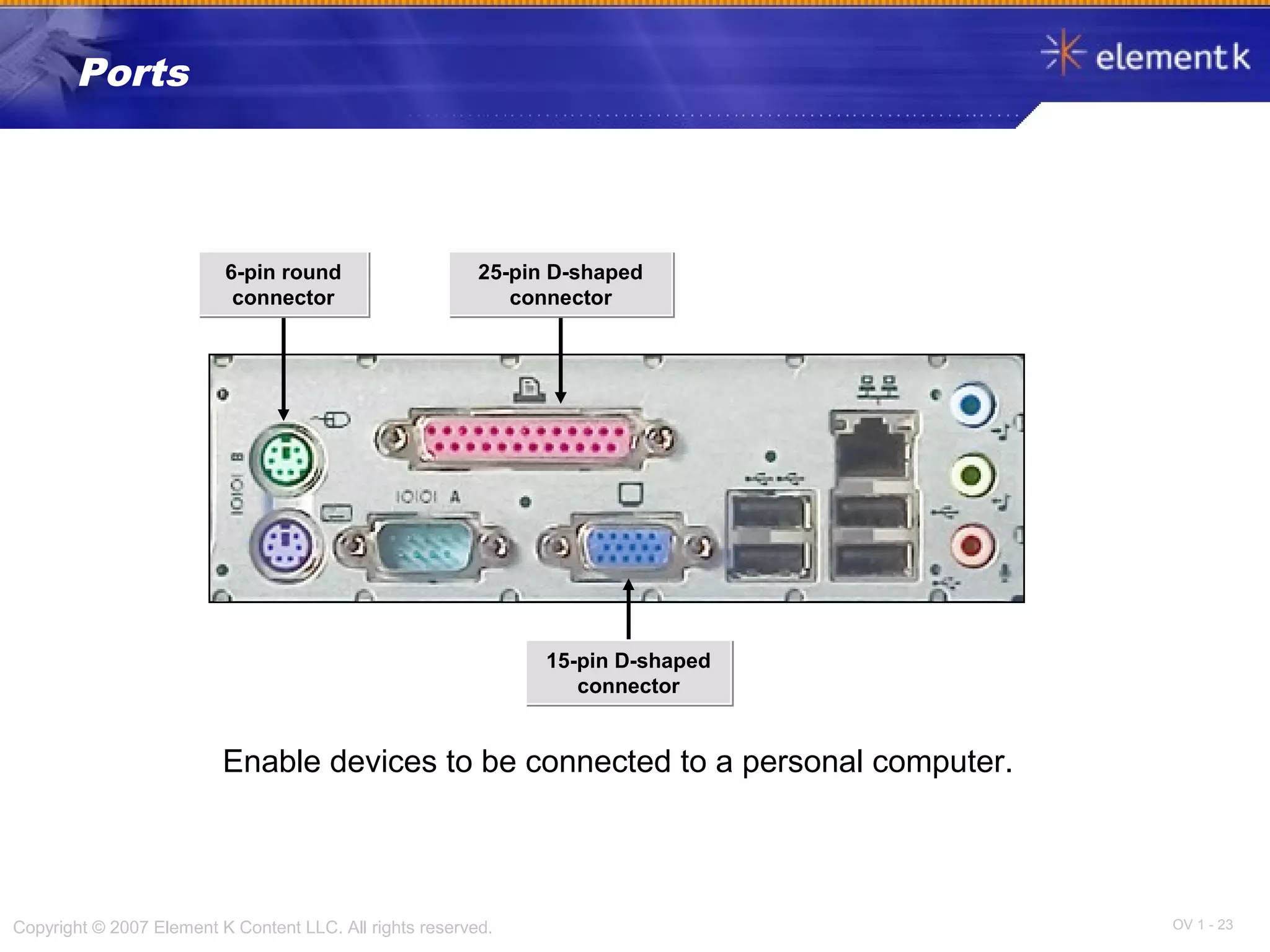 OV 1 - 23Copyright © 2007 Element K Content LLC. All rights reserved.
Ports
Enable devices to be connected to a personal computer.
6-pin round
connector
6-pin round
connector
25-pin D-shaped
connector
25-pin D-shaped
connector
15-pin D-shaped
connector
15-pin D-shaped
connector
 