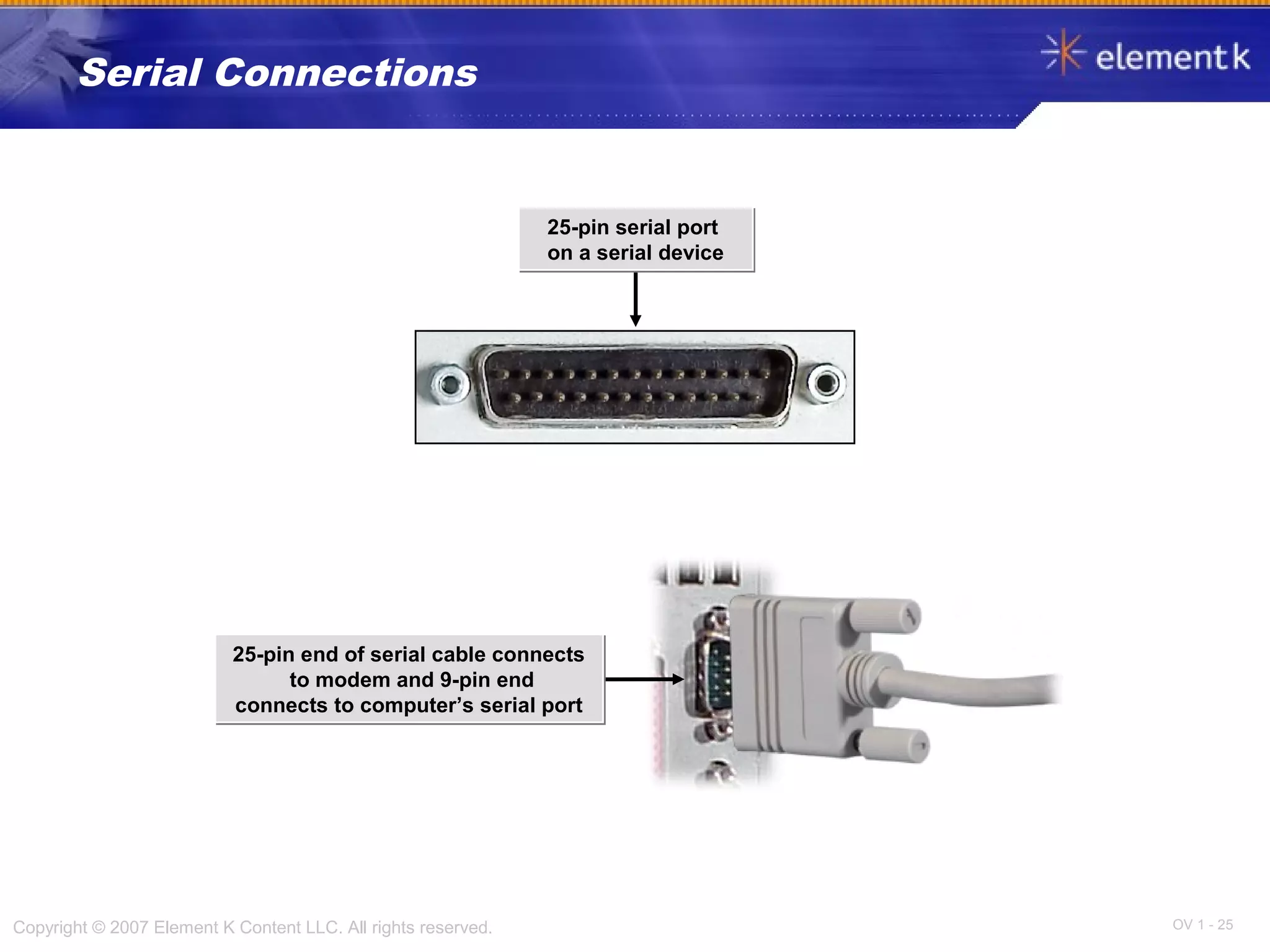 OV 1 - 25Copyright © 2007 Element K Content LLC. All rights reserved.
Serial Connections
25-pin serial port
on a serial device
25-pin serial port
on a serial device
25-pin end of serial cable connects
to modem and 9-pin end
connects to computer’s serial port
25-pin end of serial cable connects
to modem and 9-pin end
connects to computer’s serial port
 