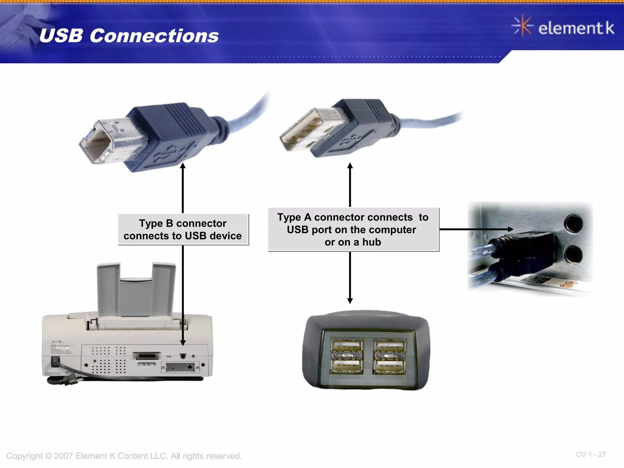OV 1 - 27Copyright © 2007 Element K Content LLC. All rights reserved.
USB Connections
Type B connector
connects to USB device
Type B connector
connects to USB device
Type A connector connects to
USB port on the computer
or on a hub
Type A connector connects to
USB port on the computer
or on a hub
 