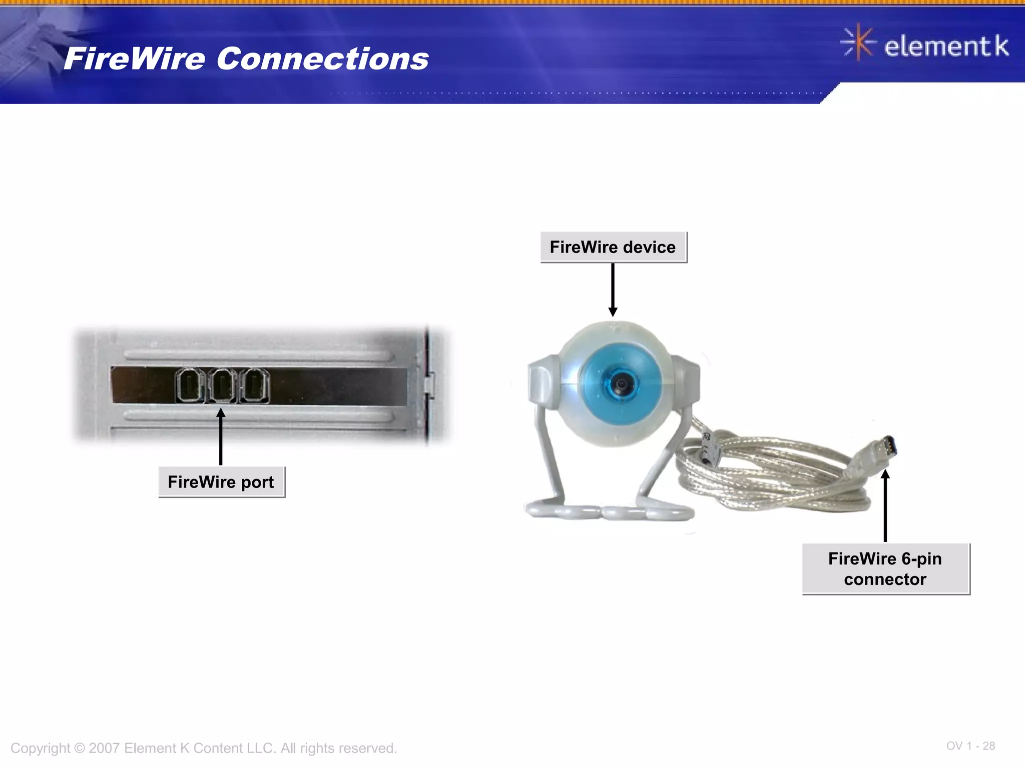OV 1 - 28Copyright © 2007 Element K Content LLC. All rights reserved.
FireWire Connections
FireWire deviceFireWire device
FireWire portFireWire port
FireWire 6-pin
connector
FireWire 6-pin
connector
 