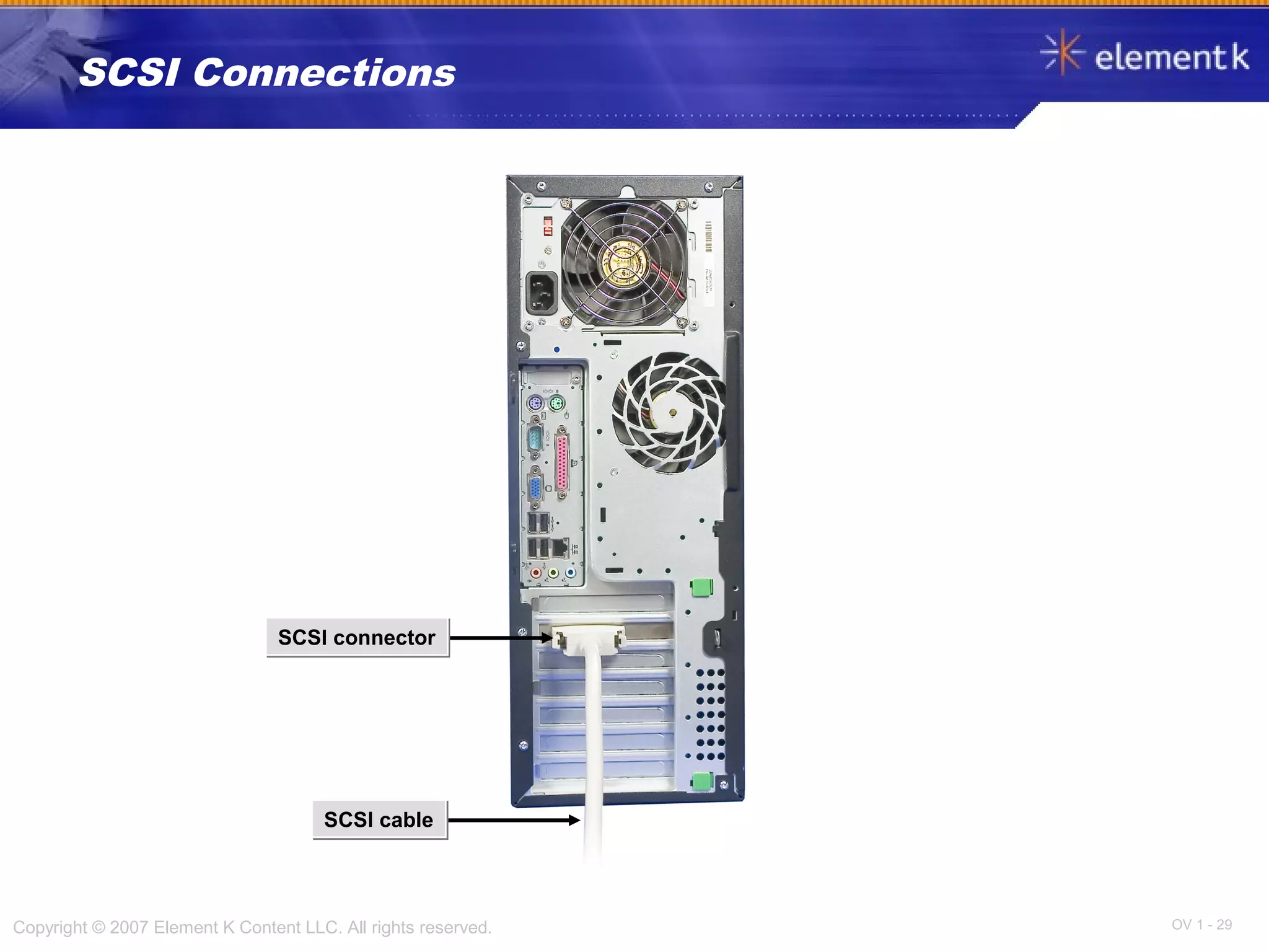 OV 1 - 29Copyright © 2007 Element K Content LLC. All rights reserved.
SCSI Connections
SCSI connectorSCSI connector
SCSI cableSCSI cable
 