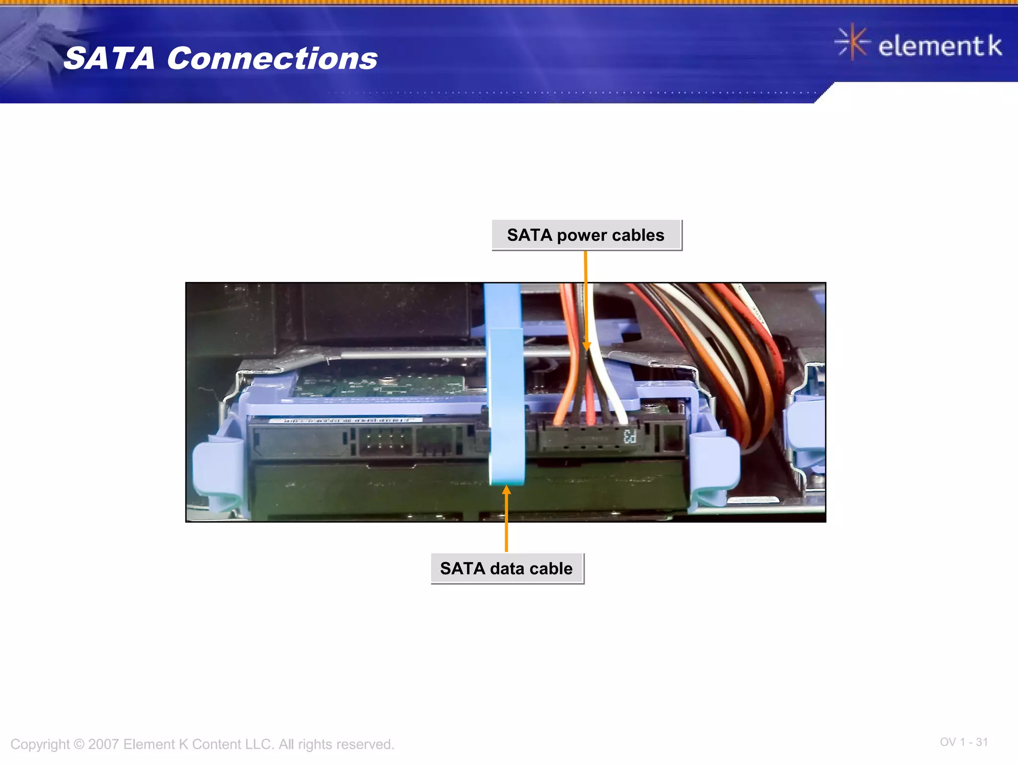 OV 1 - 31Copyright © 2007 Element K Content LLC. All rights reserved.
SATA Connections
SATA data cableSATA data cable
SATA power cablesSATA power cables
 