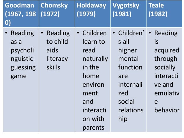 Holdaway S Natural Learning Model Holdaway S Natural Learning Model