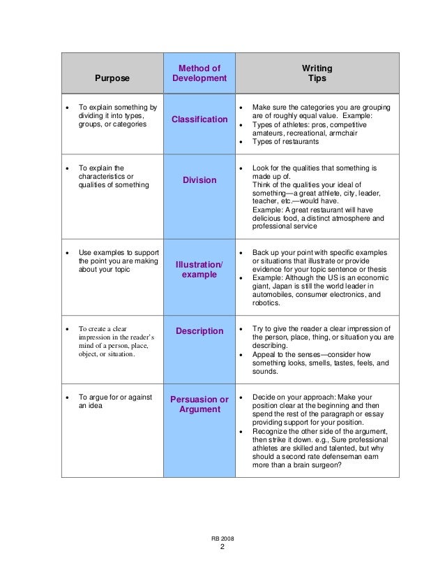 method of development essay