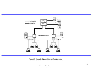 Figure 6.9

Chapter 6 High-Speed LANs

78

 