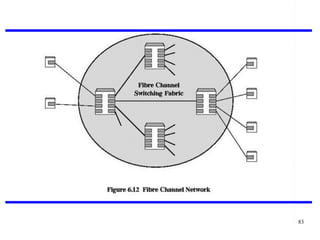 Figure 6.12

Chapter 6 High-Speed LANs

83

 