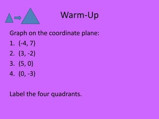 Warm-Up
Graph on the coordinate plane:
1. (-4, 7)
2. (3, -2)
3. (5, 0)
4. (0, -3)

Label the four quadrants.

 