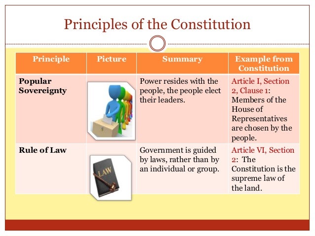 What is the principle of popular sovereignty?