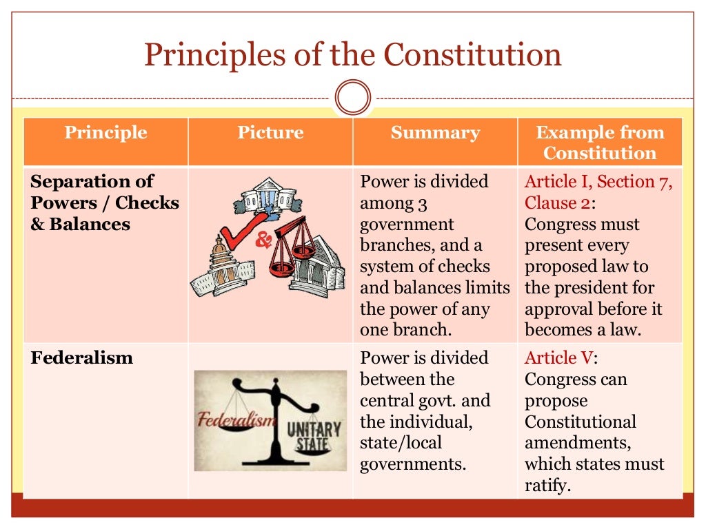Unit 1.3 day 1 constitutional principles