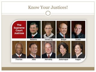 Know Your Justices!

 