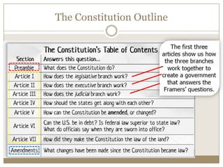 The Constitution Outline

 