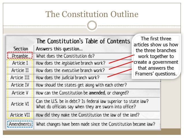 constitution articles 1-7
