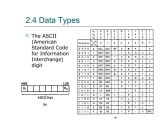 2.4 Data Types
 The ASCII
(American
Standard Code
for Information
Interchange)
digit
 