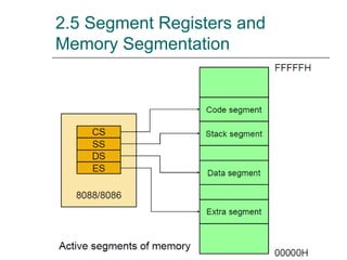 2.5 Segment Registers and
Memory Segmentation
 