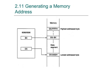 2.11 Generating a Memory
Address
 