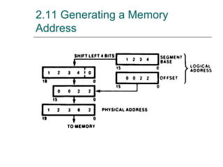 2.11 Generating a Memory
Address
 