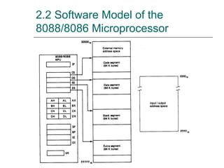 2.2 Software Model of the
8088/8086 Microprocessor
 