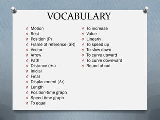 VOCABULARY
O Motion
O Rest
O Position (P)
O Frame of reference (SR)
O Vector
O Arrow
O Path
O Distance (∆s)
O Inicial
O Final
O Displacement (∆r)
O Length
O Position-time graph
O Speed-time graph
O To equal
O To increase
O Value
O Linearly
O To speed up
O To slow down
O To curve upward
O To curve downward
O Round-about
 