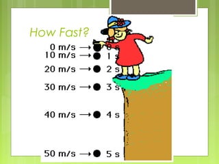 How Fast?
 