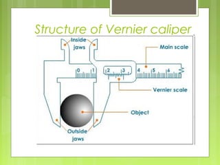 Structure of Vernier caliper
 