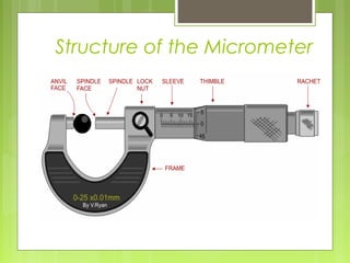 Structure of the Micrometer
 