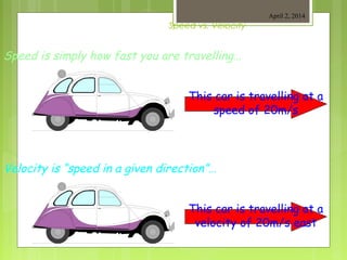 Speed vs. Velocity
April 2, 2014
Speed is simply how fast you are travelling…
Velocity is “speed in a given direction”…
This car is travelling at a
speed of 20m/s
This car is travelling at a
velocity of 20m/s east
 